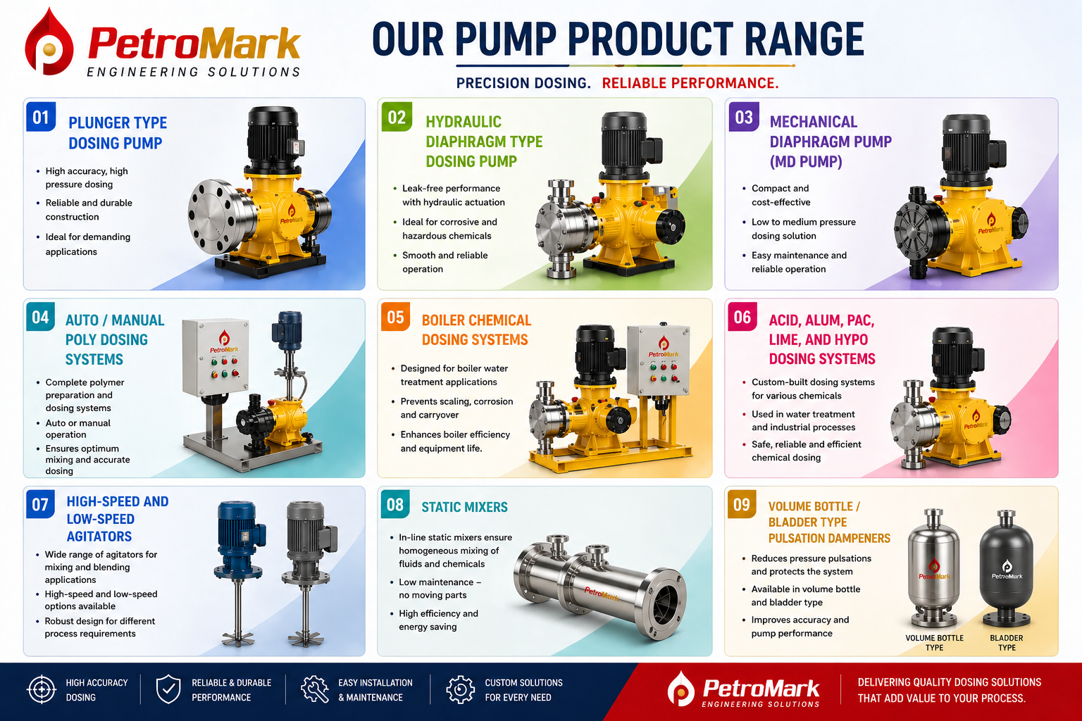 metering pumps
