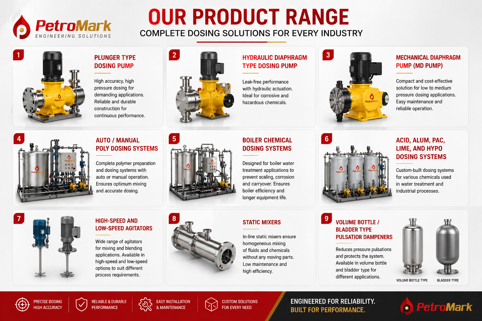 INJECTION SKID